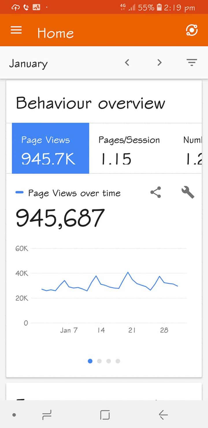 a photo showing stats for page views of 945,687