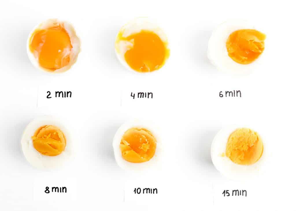 Cooking time and degree of readiness of boiled eggs